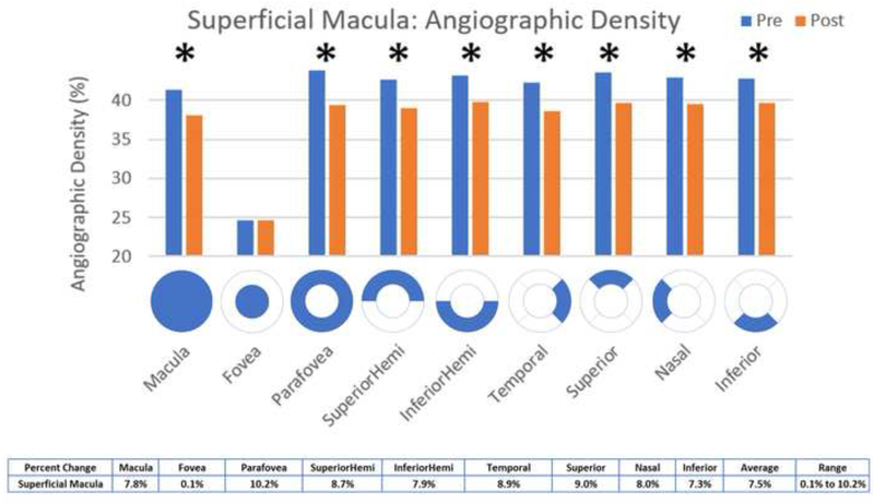 Figure 5: