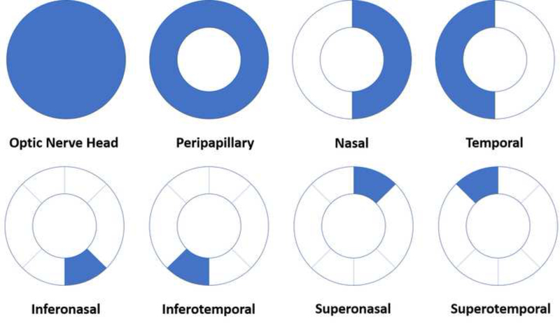 Figure 4: