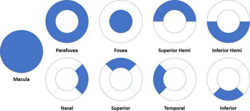 Figure 3: