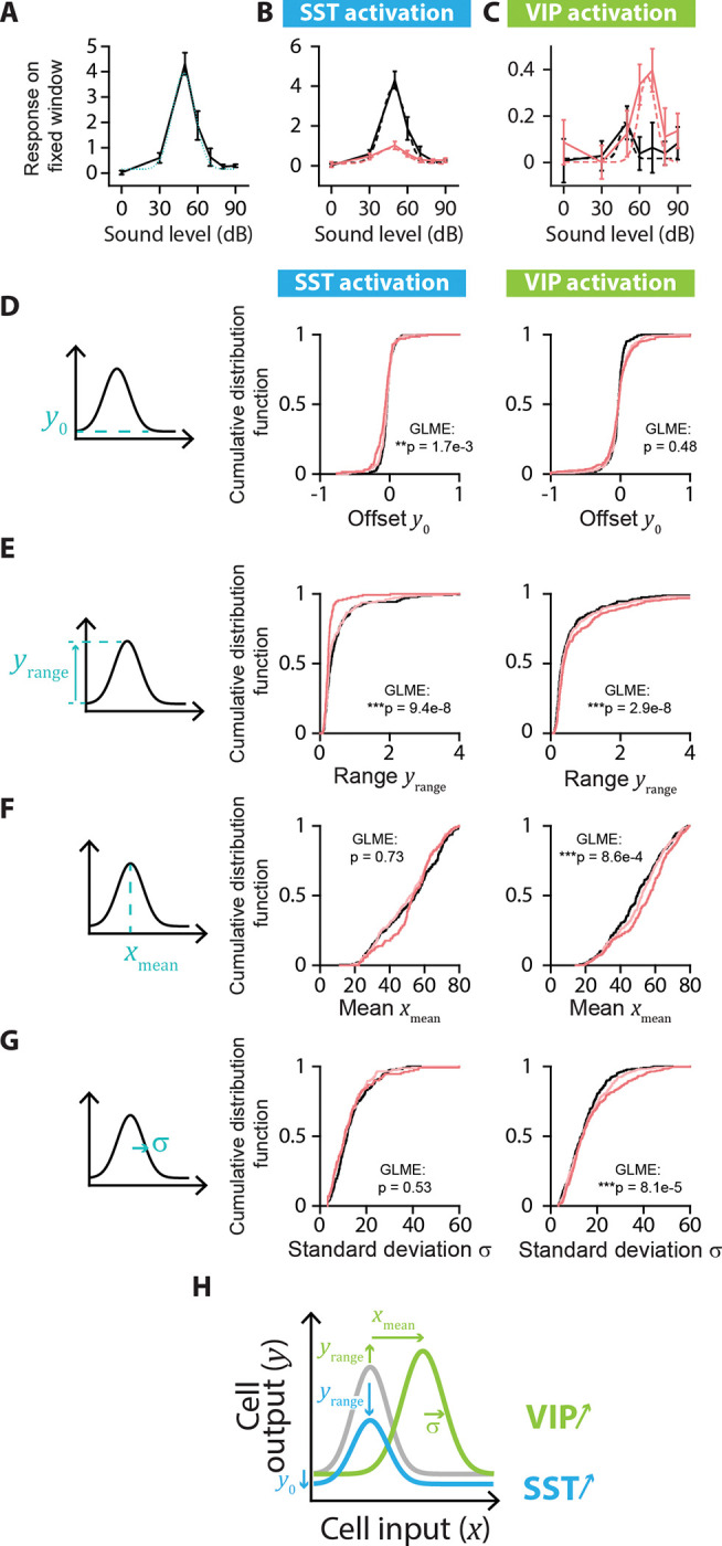 FIGURE 6: