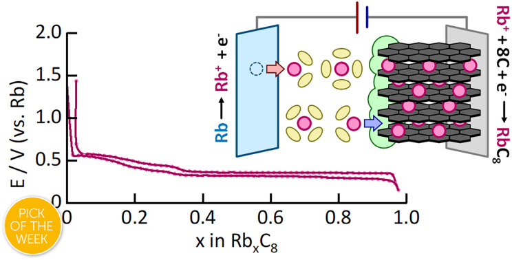 graphic file with name d3sc03281g-ga.jpg