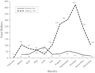 FIGURE 2—