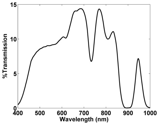 Fig. 3