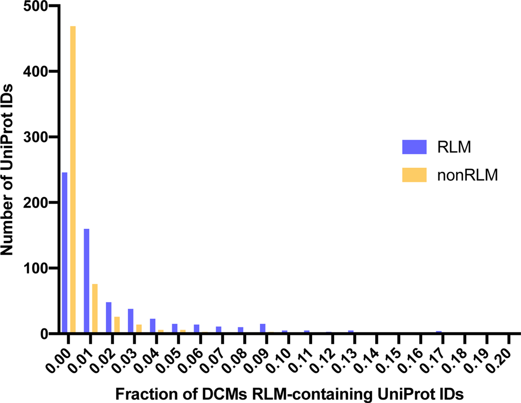 Fig 11.