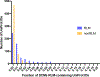 Fig 11.