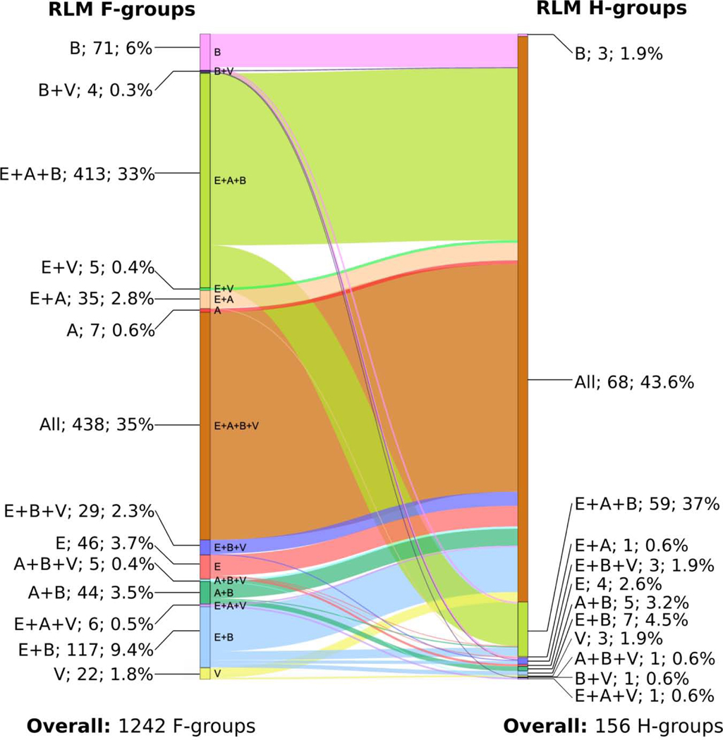 Fig 10.