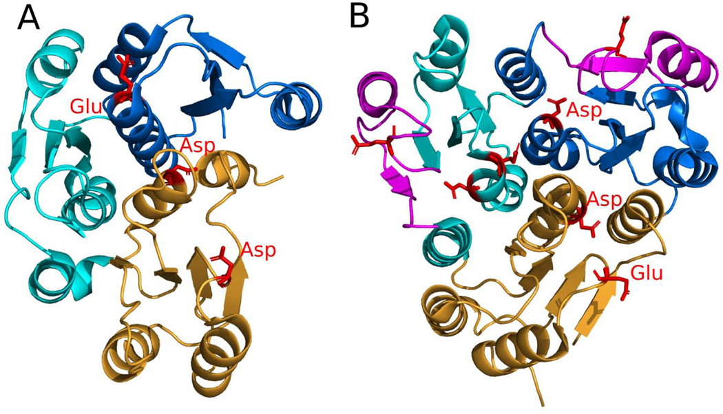 Fig 9.