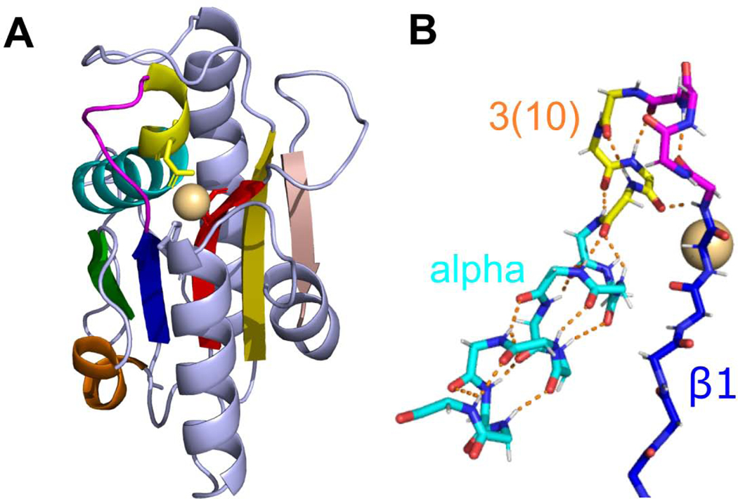 Fig 7.