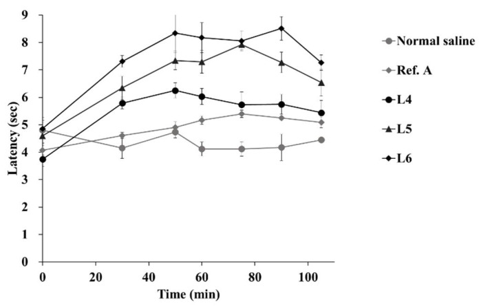 Figure 9