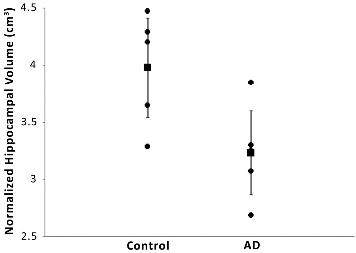 Fig 4.