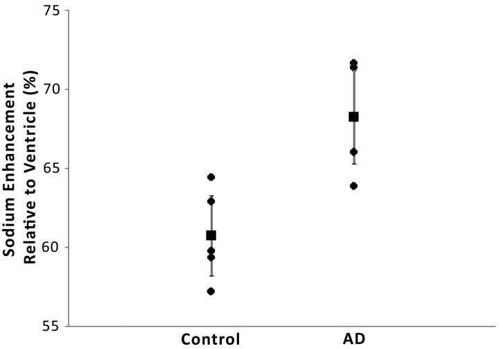 Fig 3.