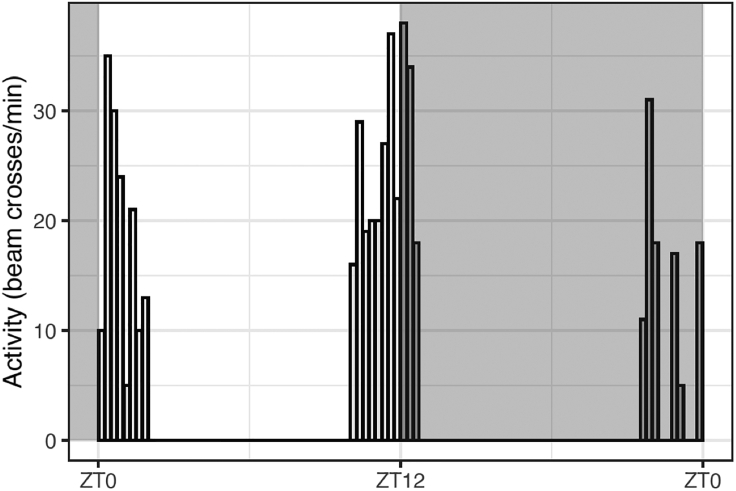 Figure 1