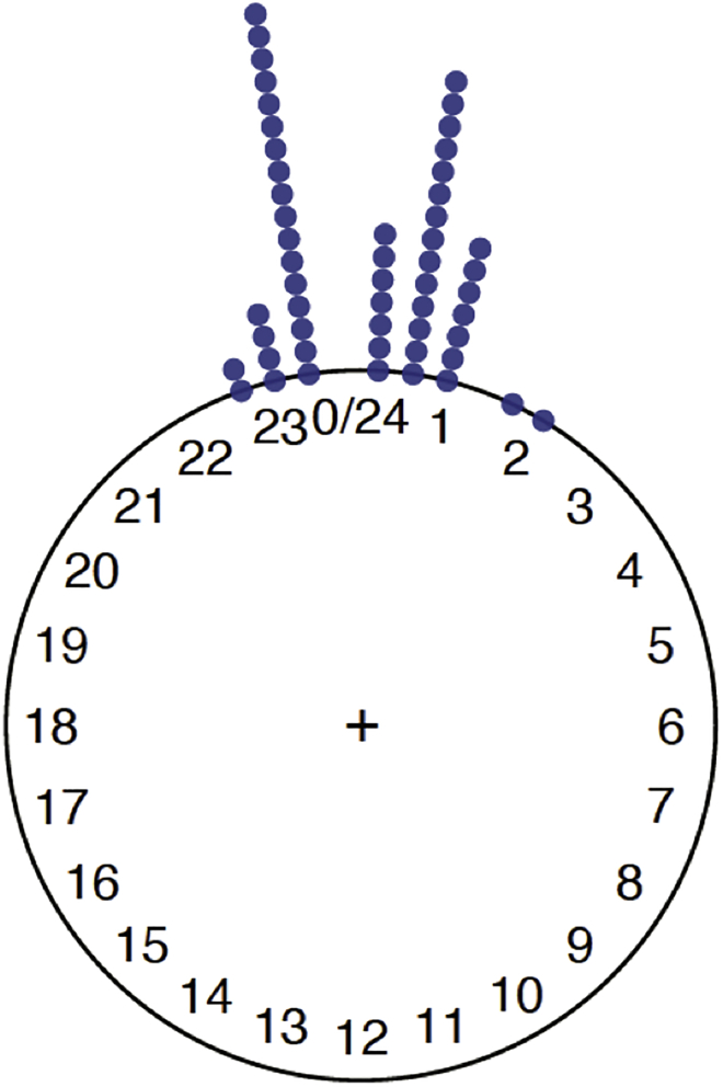 Figure 7