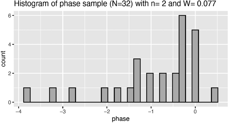 Figure 6