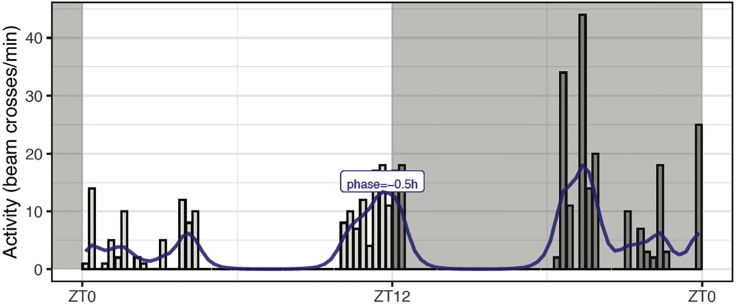 Figure 4