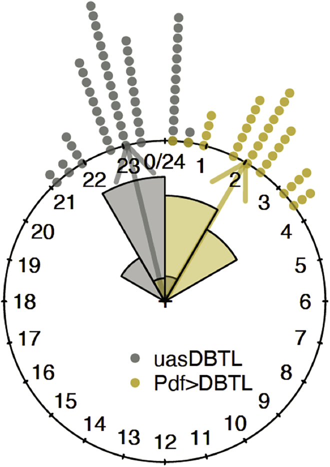 Figure 10