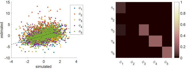 Appendix 1—figure 5.