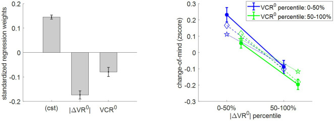 Figure 9.