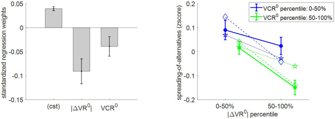 Figure 10.