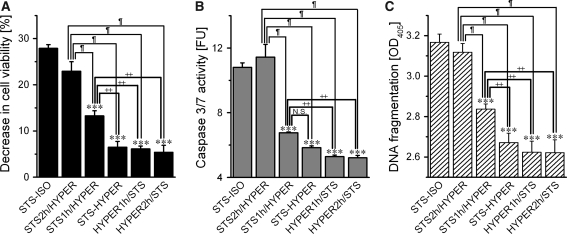 Fig. 7