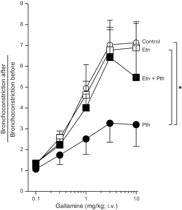 Fig. 10.