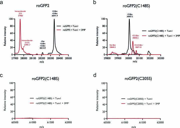 Extended Data Fig. 5