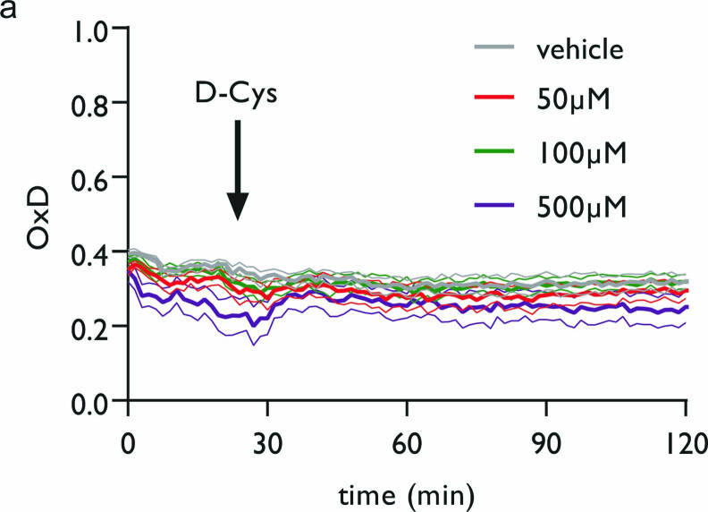 Extended Data Fig. 4