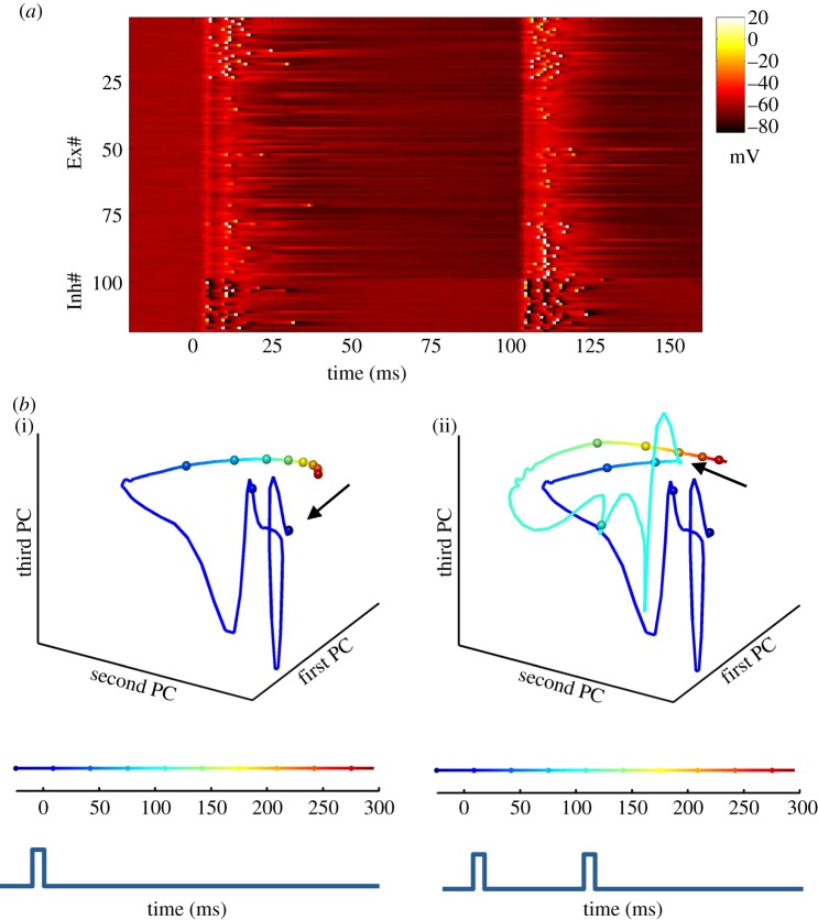 Figure 2.