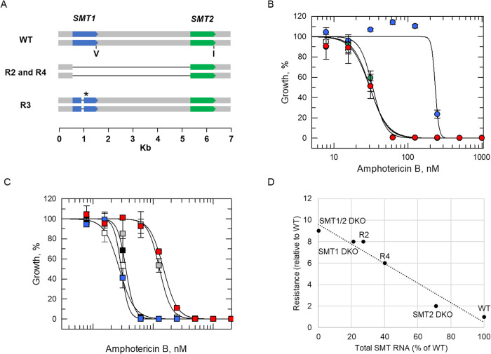 Fig 3