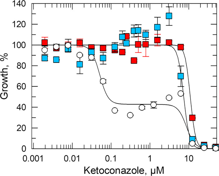 Fig 5