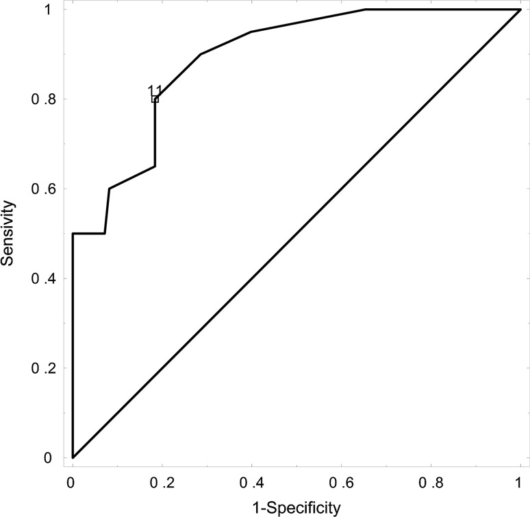 Fig. 1