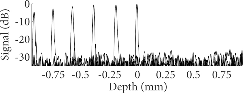 FIG. 8