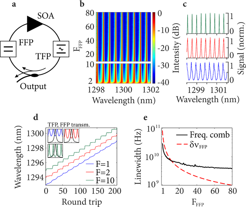 FIG. 4