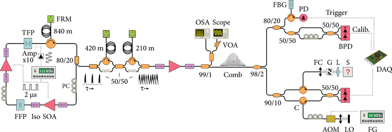 FIG. 1