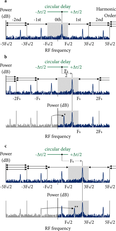 FIG. 6