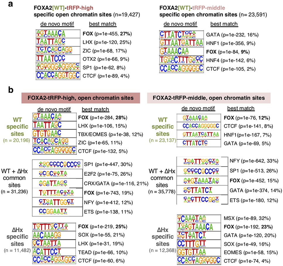 Extended Data Fig. 8