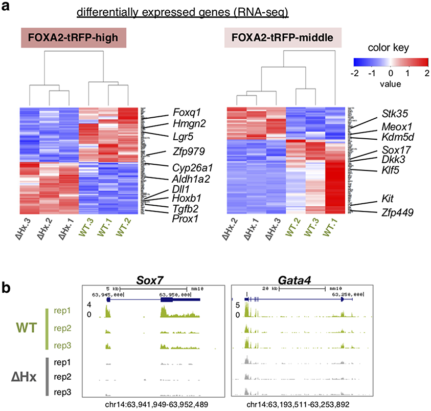 Extended Data Fig. 7