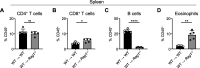 Figure 2—figure supplement 1.