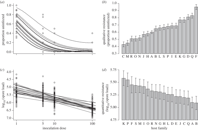 Figure 1.