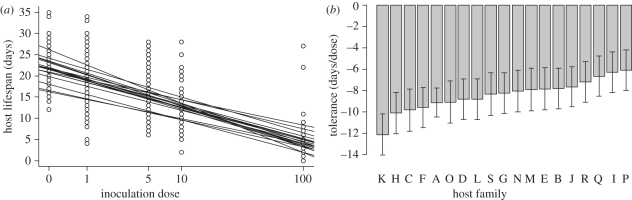 Figure 2.