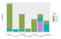 Figure 2 -