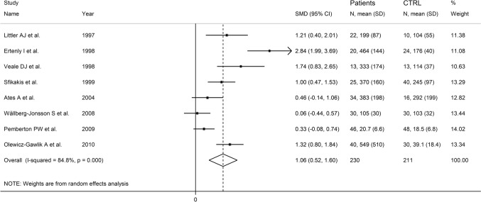 Fig. 11