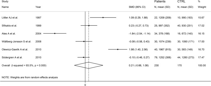 Fig. 10