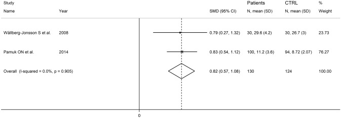 Fig. 7