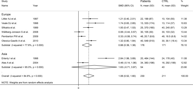 Fig. 12