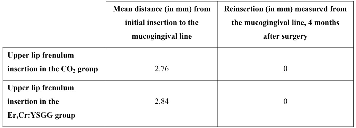 graphic file with name medoral-17-e228-t001.jpg