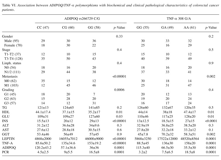 graphic file with name cgp-16-526-i0001.jpg