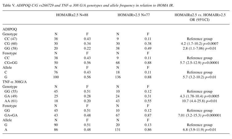 graphic file with name cgp-16-525-i0001.jpg