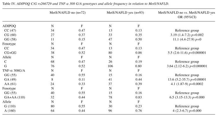 graphic file with name cgp-16-524-i0002.jpg