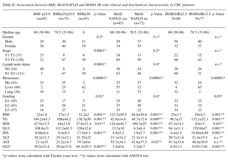 graphic file with name cgp-16-523-i0001.jpg